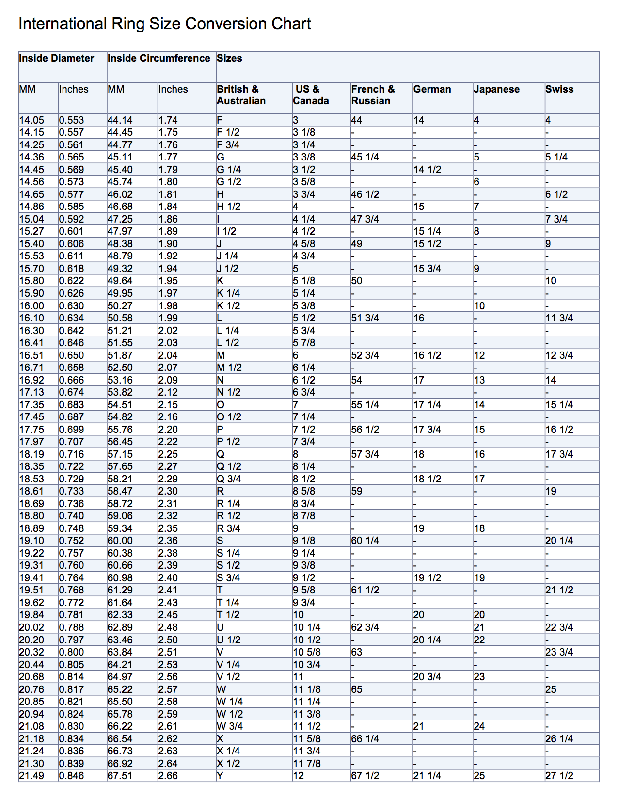 RING SIZE CHART Ken s Sapphires