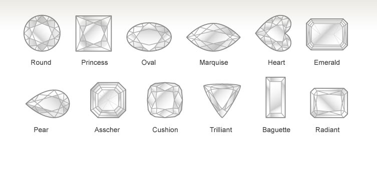 diagram of various sapphire cuts